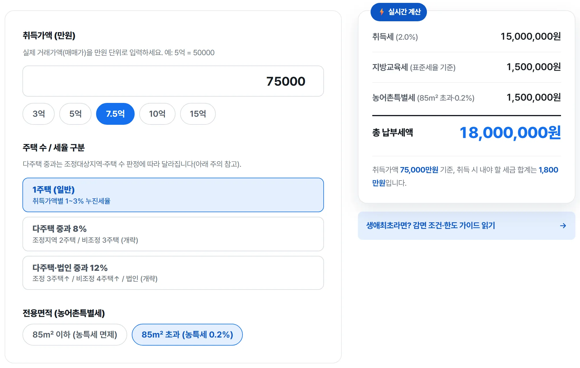 이 사이트 취득세 계산기에 7억 5천만원·1주택·85㎡ 초과를 입력한 실제 화면 — 취득세 1,500만원, 지방교육세 150만원, 농어촌특별세 150만원, 총 1,800만원