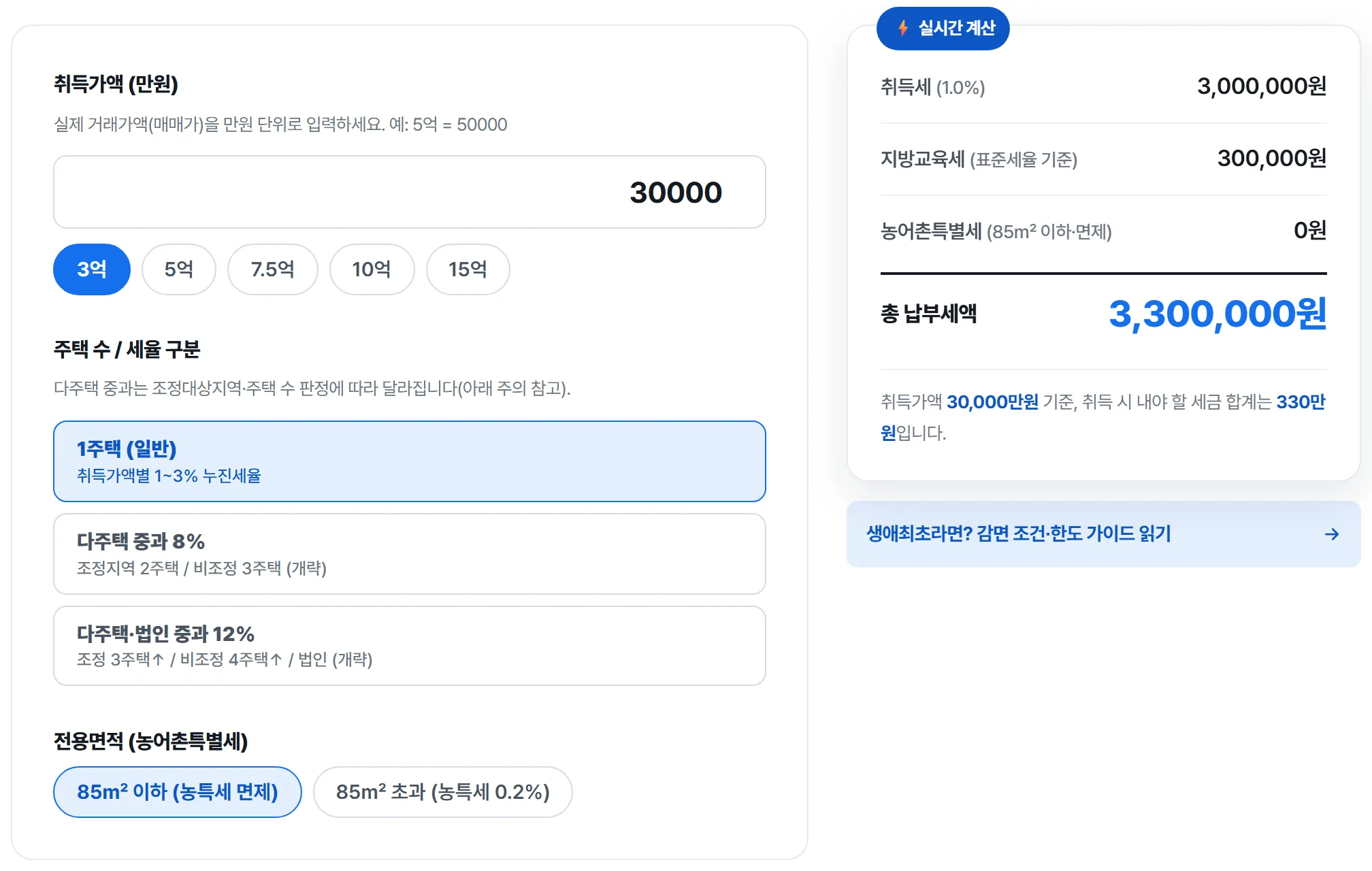 이 사이트 취득세 계산기에 3억원·1주택·85㎡ 이하를 입력한 실제 화면 — 감면 전 취득세 300만원, 지방교육세 30만원, 총 330만원