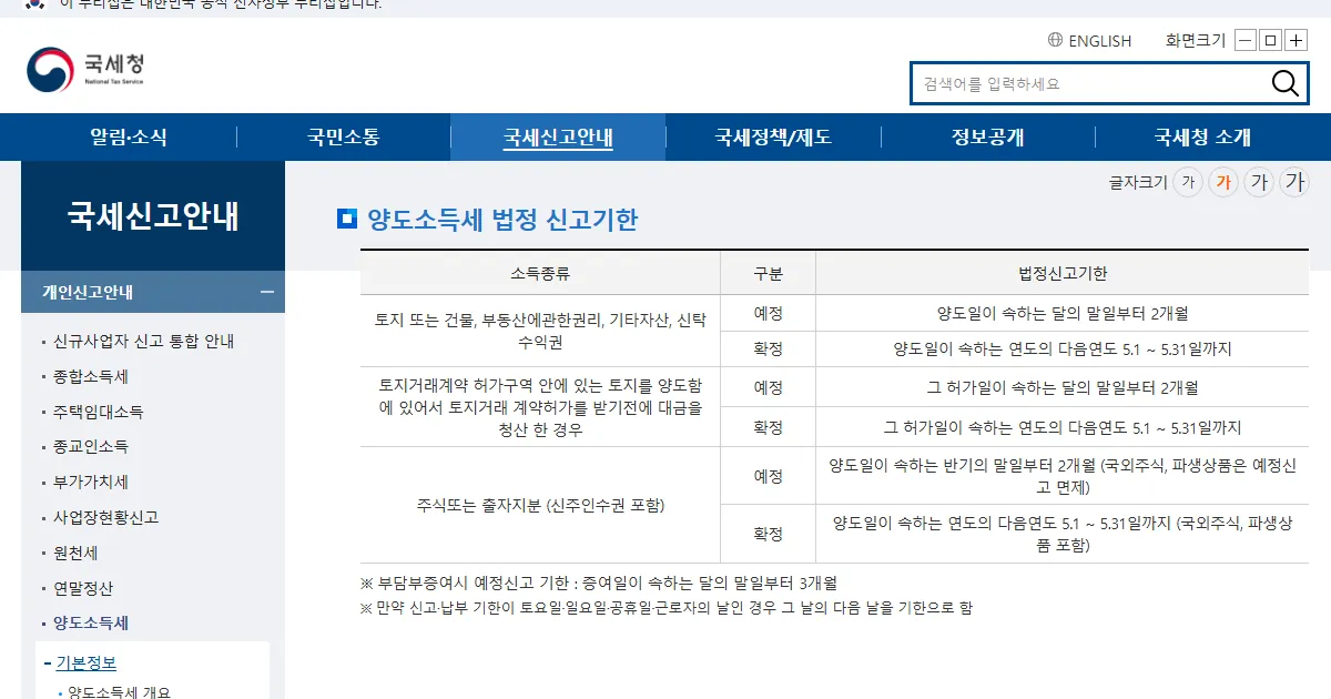 국세청 국세신고안내의 양도소득세 법정 신고기한 표 화면 캡처