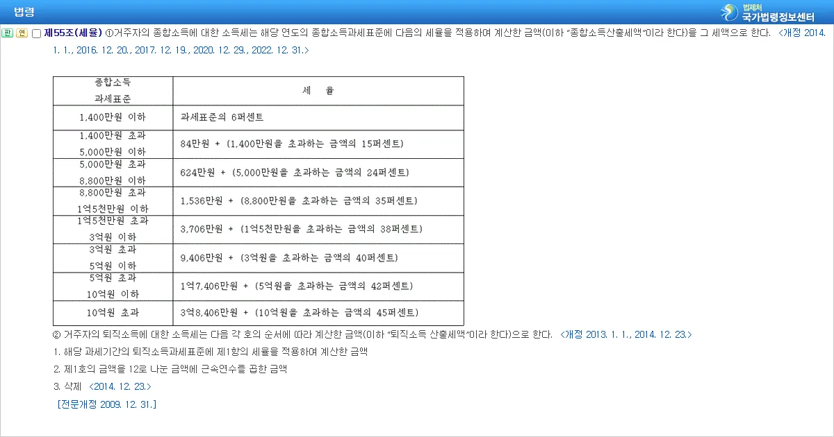 소득세법 제55조 제1항 종합소득 기본세율표 조문 화면