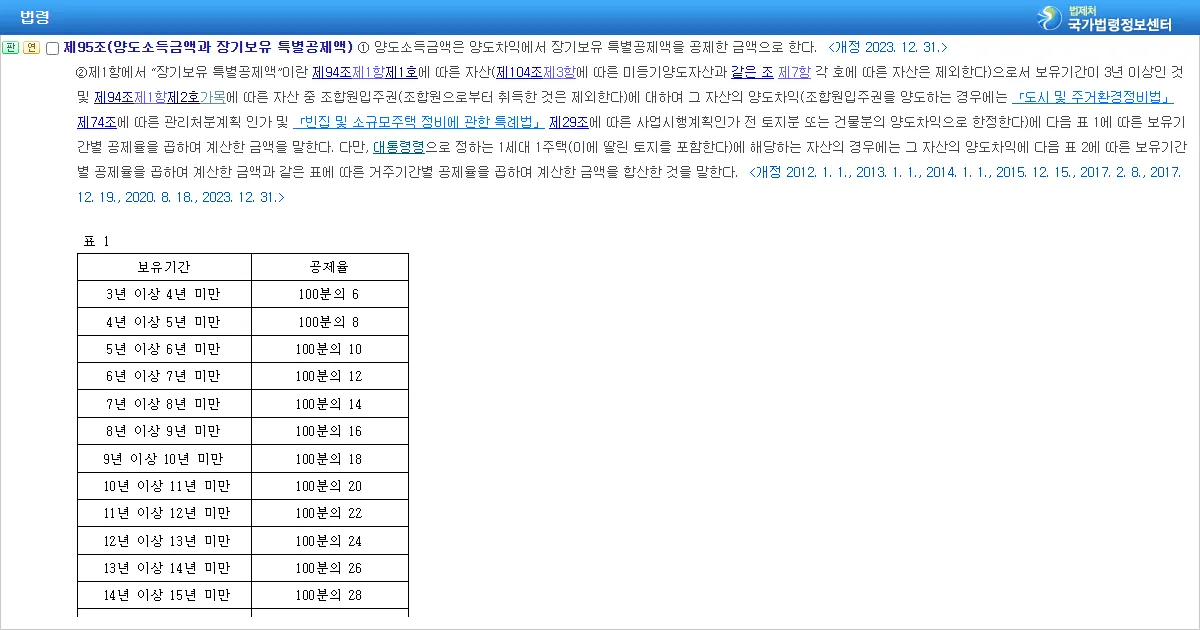 소득세법 제95조 제2항 장기보유 특별공제 조문과 표1 화면