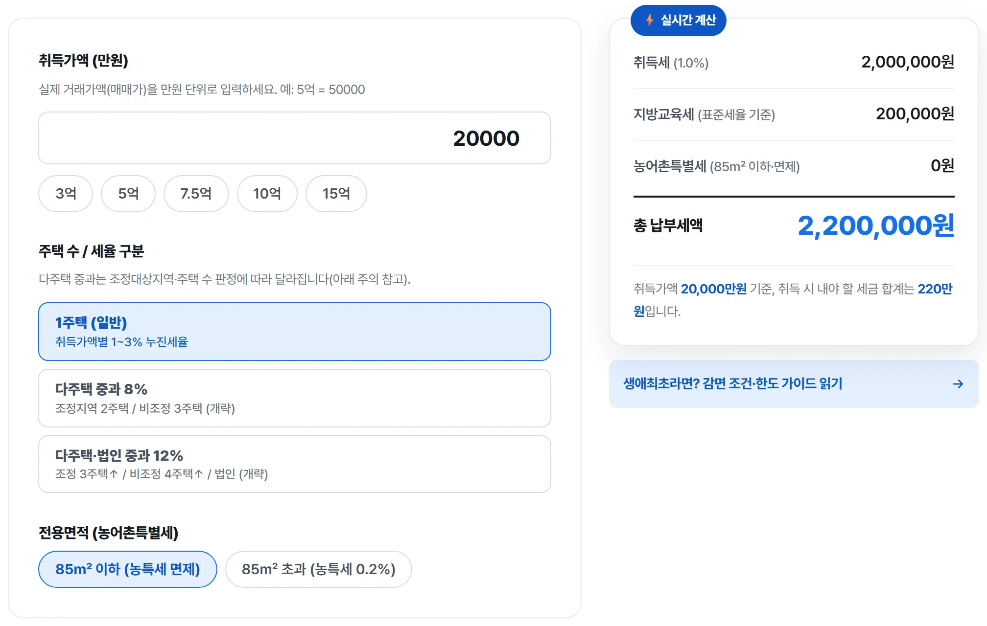 이 사이트 취득세 계산기에 같은 2억원을 주택(1주택·85㎡ 이하)으로 입력한 실제 화면 — 취득세 200만원, 지방교육세 20만원, 총 220만원