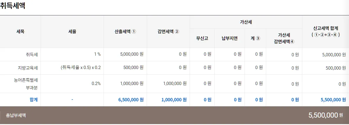 위택스 취득세 미리계산 결과 — 5억원 주택 예시